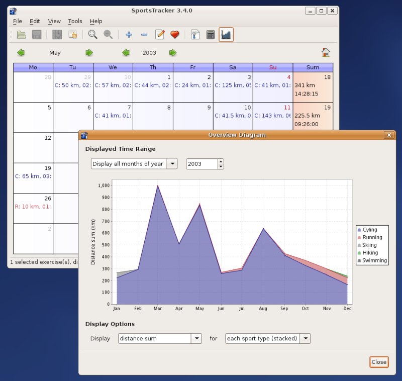 [st-3.4.0-overview.jpg]