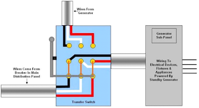 Auto-Transfer Switch: Installation Topology of a Transfer Switch
