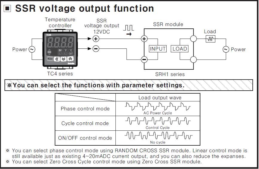DIRCASA Calor y Control Autonics TC4S14R Manual de Programación.