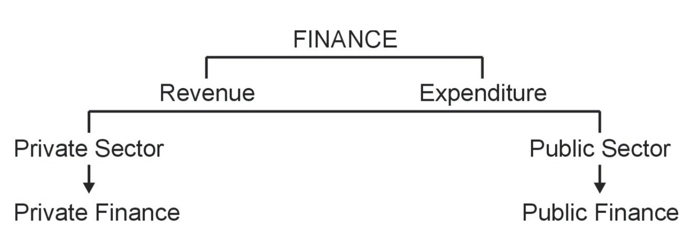 Reports - School Finance - Arizona Department of Education