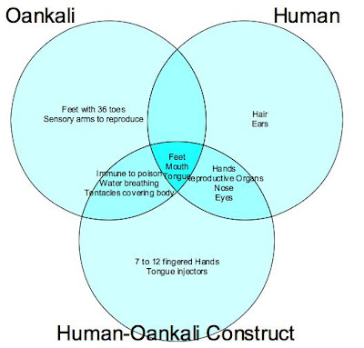 afrofuturism and science fiction compare and contrast dna and rna venn diagram