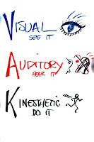 Canale Visivo, Uditivo, Cinestetico Visivo, Uditivo, Cinestetico
