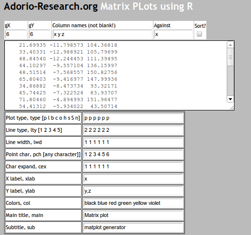 Various plot settings allows box and whisker plot maker. Various plot settings allows