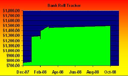 Bank Roll Tracker