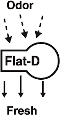 Flat-D Innovations