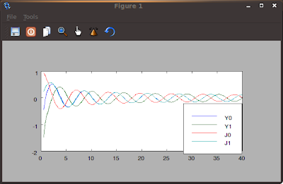 Bessel functions from the S chapter in Freemat Bessel functions from the S chapter in Freemat