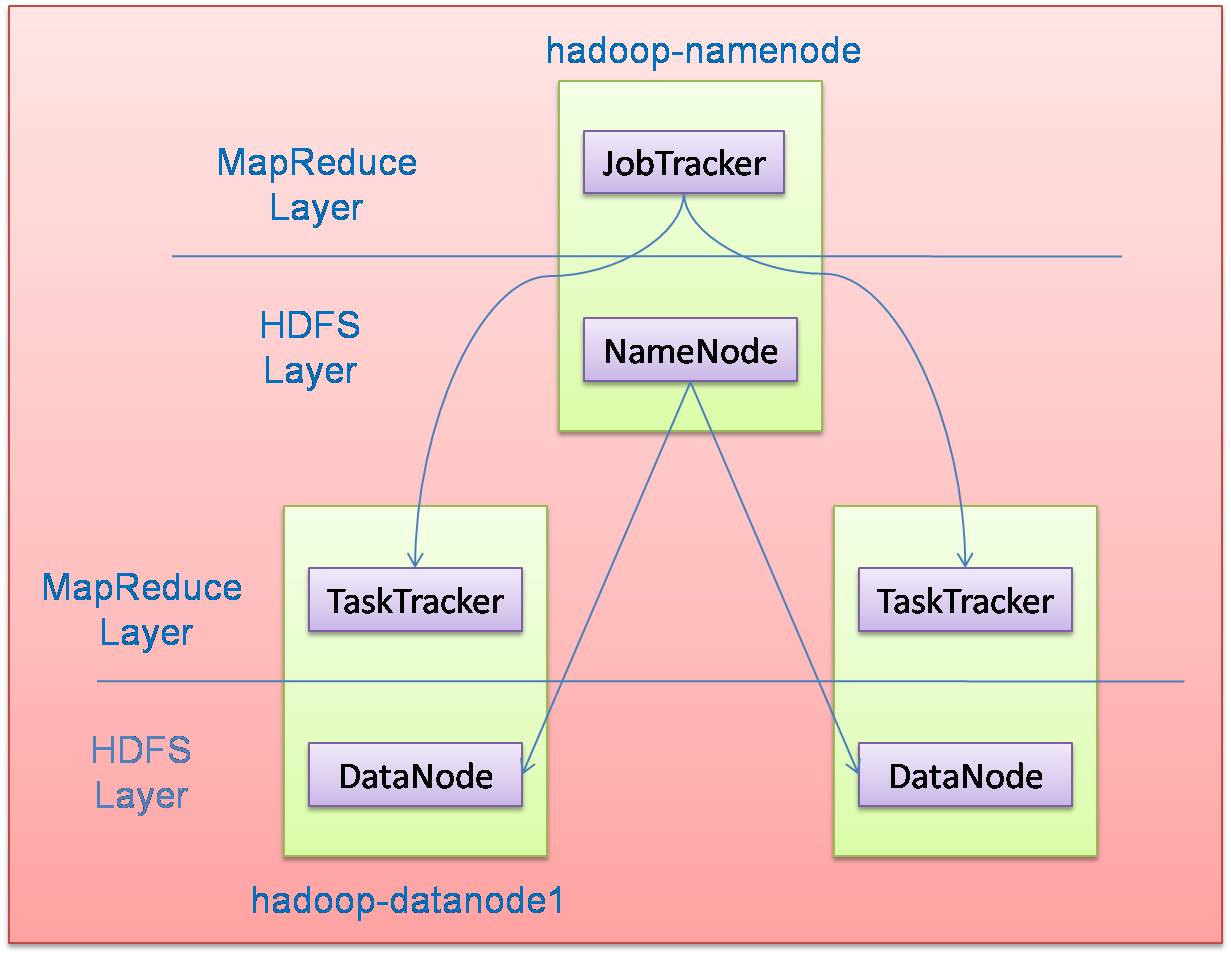 Org Apache Hadoop Jar Download