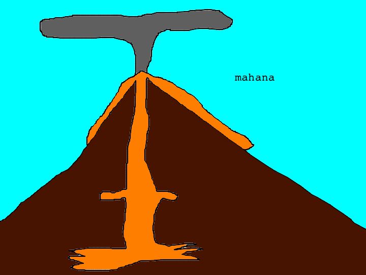 Story Volcano