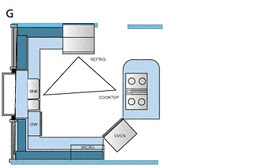 guide to kitchen planning