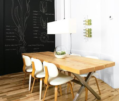 Blackboards For Kitchens