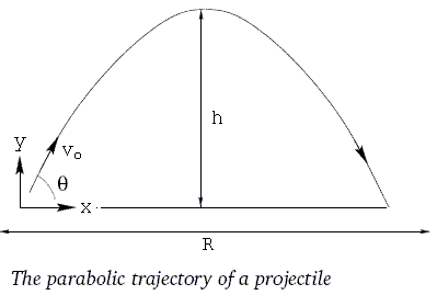 Physics Trajectory