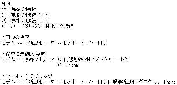 [LAN_struct.png]