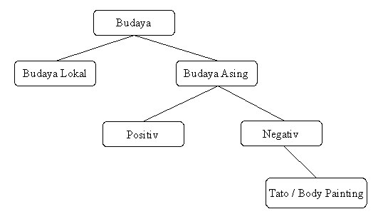 Syarat Syarat Tema Yang Baik Aduk Udik