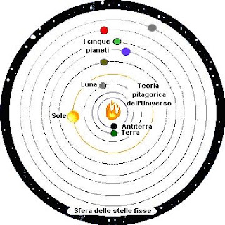 Cosmo dei Pitagorici