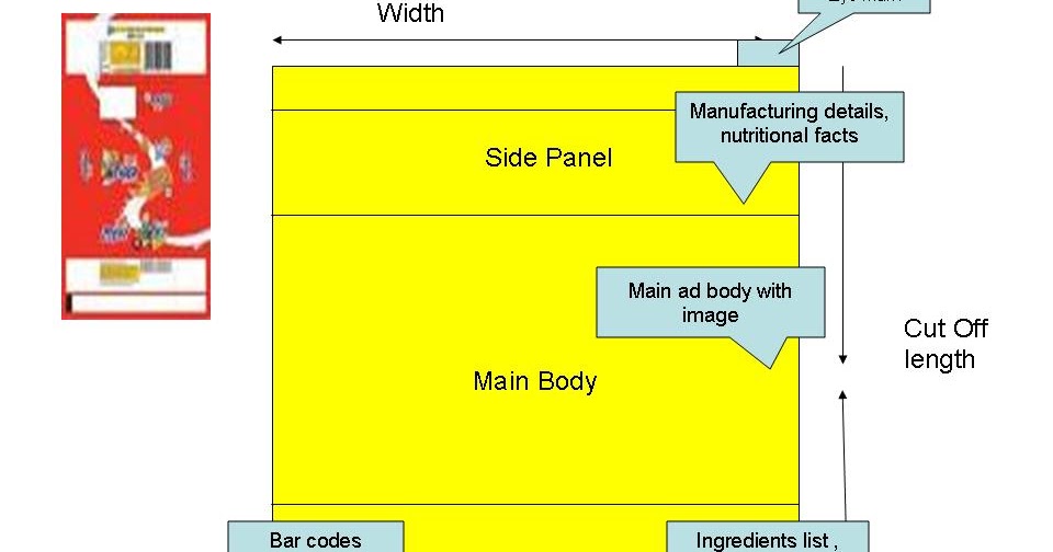 Bakery Industry Wrapper Format For Bakery Product Packaging