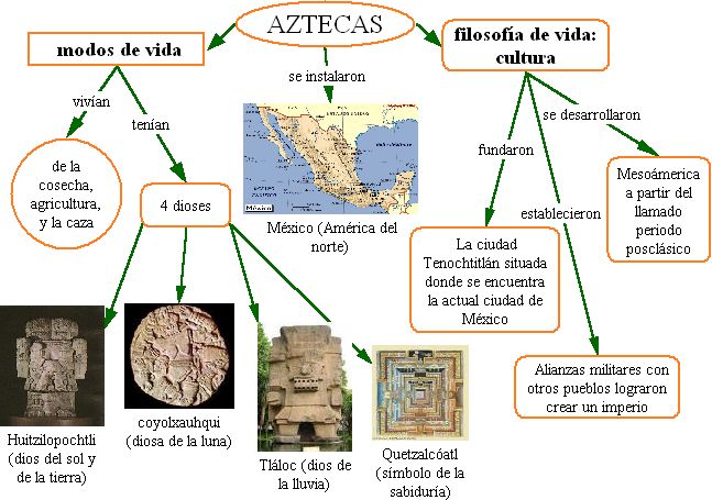 Aztecas Fotos