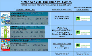 Why Is Nintendo Wrong To Be Proud Of Their Metacritic Scores?