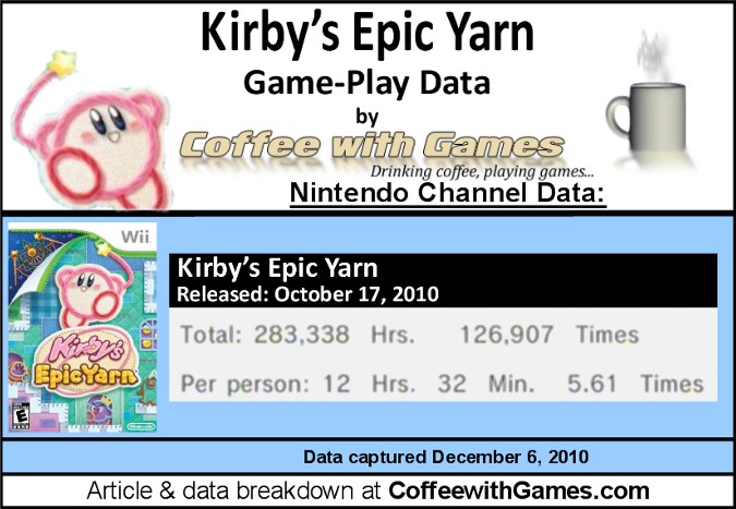 Nathan Diyorio S Blog Video Game Review Kirby S Dream Land