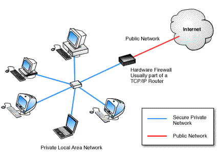 FIREWALL EN UN SERVIDOR firewall en un servidor: