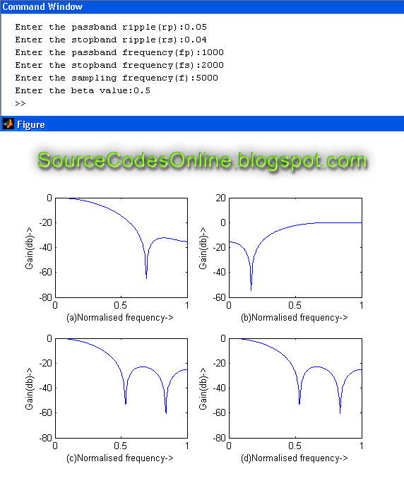 MATLAB Program for FIR(Finite Impulse Response) filter using Kaiser