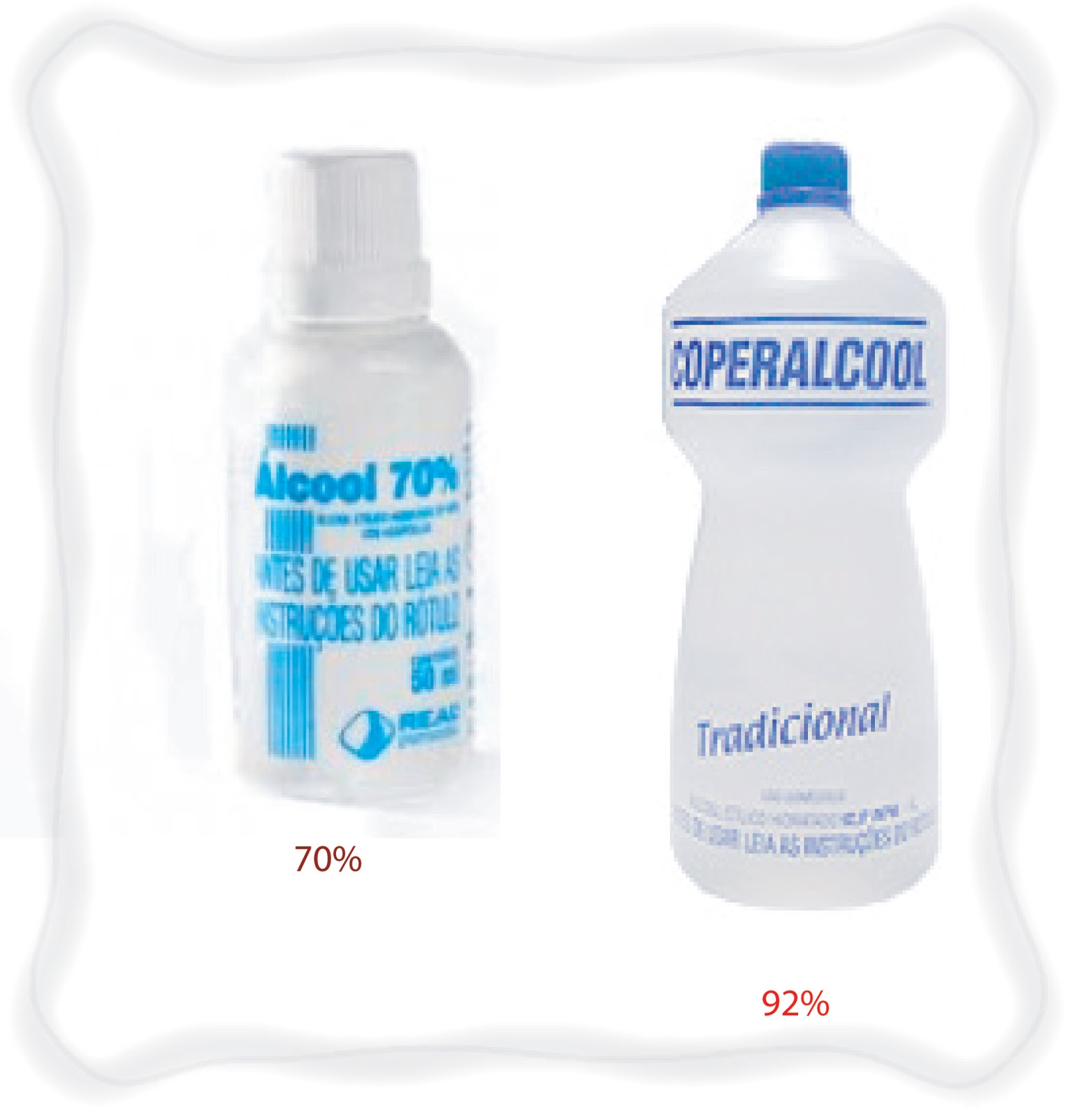 Dependência de alcoólico de indicação