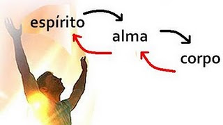 QUAL A DIFERENÇA ENTRE ALMA E ESPÍRITO DO HOMEM?