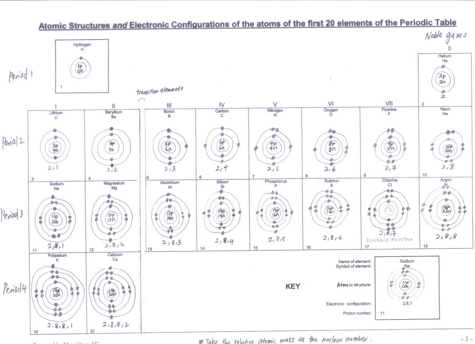 Bohr Model Worksheet Answers. Worksheets. Tutsstar Thousands of