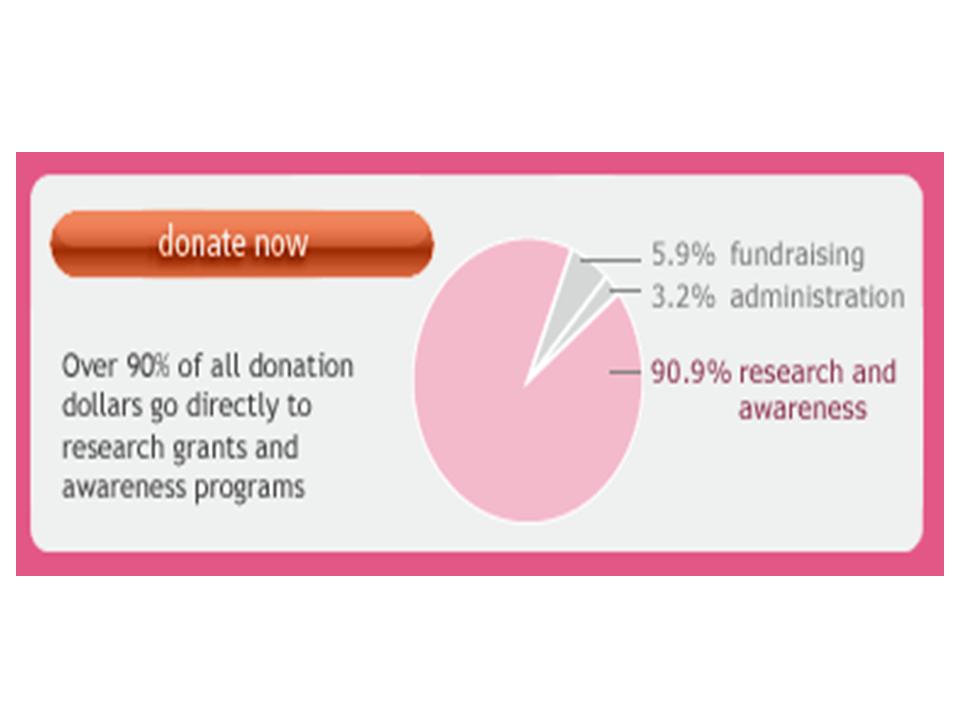 [Breast+cancer+donation+index.jpg]