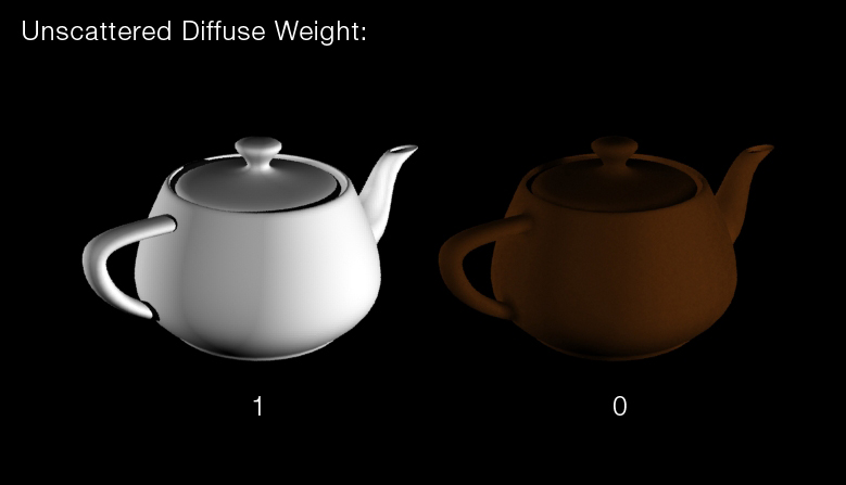 [lucaderiublog.blogspot.com_SSS_Unscattered_Diffuse_Weight.jpg]