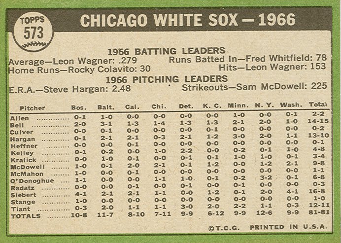 chicago white sox shorts 1976. how to draw the chicago white sox logo. chicago white sox shorts 1976.