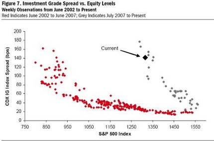 [credit-risk-vs-equiti-levels-historic-793453.jpg]