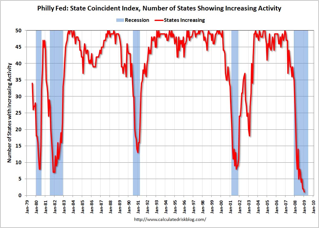 [PhillyFedStateJan2009act.jpg]