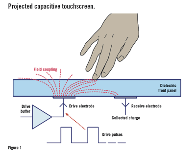 Rohmansrafs: CARA KERJA TOUCHPAD magnetic ke wiring diagram 
