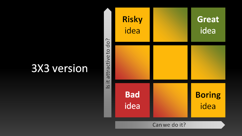 [Tradeoffheatmap3.png]