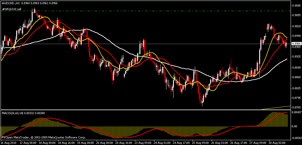 Forex ku