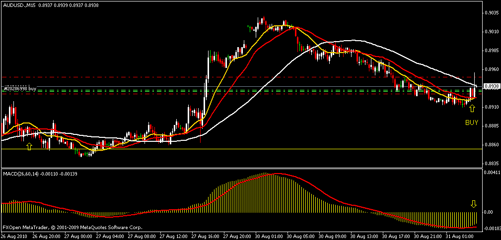 Forex ku