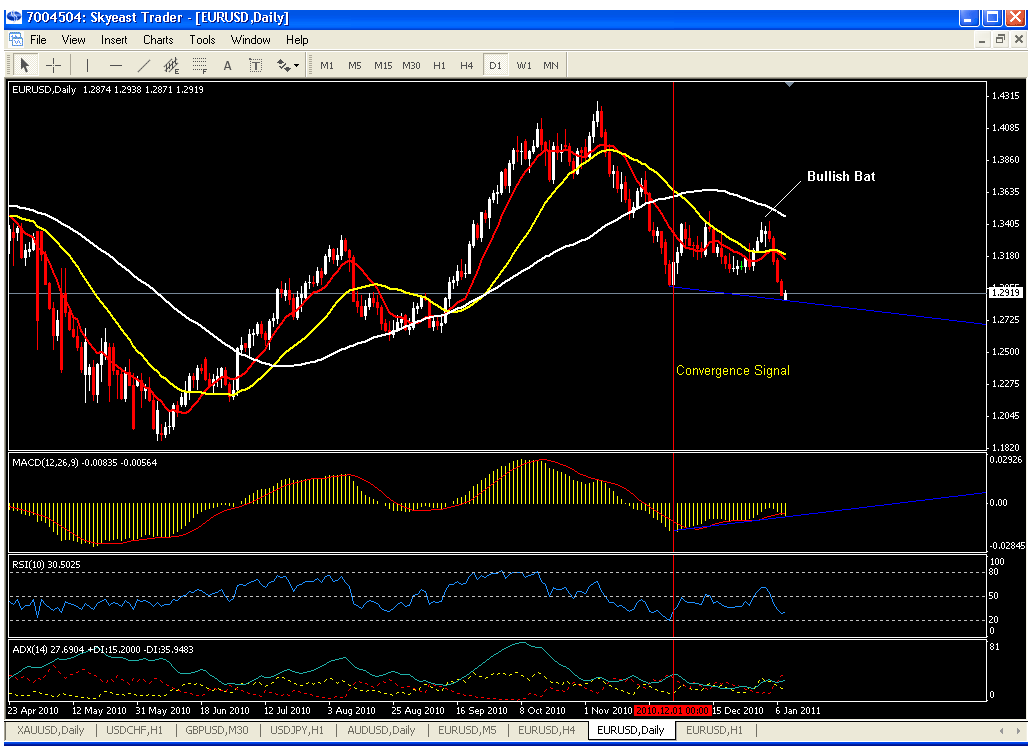 Forex ku
