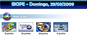 Campanha antibaixaria na televisão perde ibope - 01/03/2009 - Ilustrada -  Folha de S.Paulo