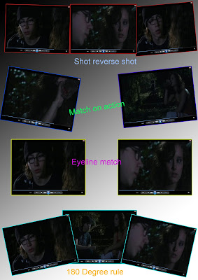 single camera production technical elements part 1 discontinuity editing