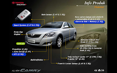 Eksterior Toyota Camry 2010