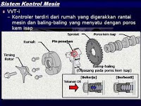 Harga Toyota VVTi