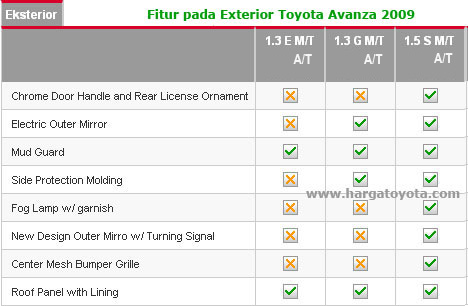 new avanza