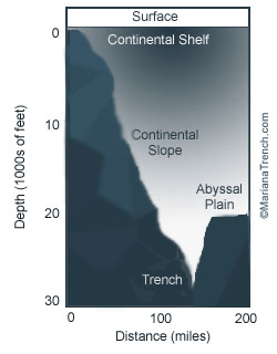 mariana trench depth