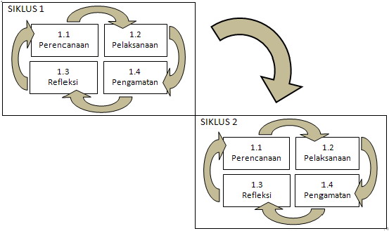Materi Kegiatan MGMP
