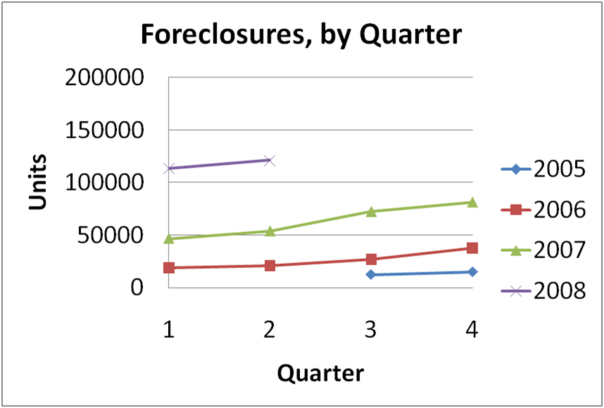 [CA-foreclosures.png]