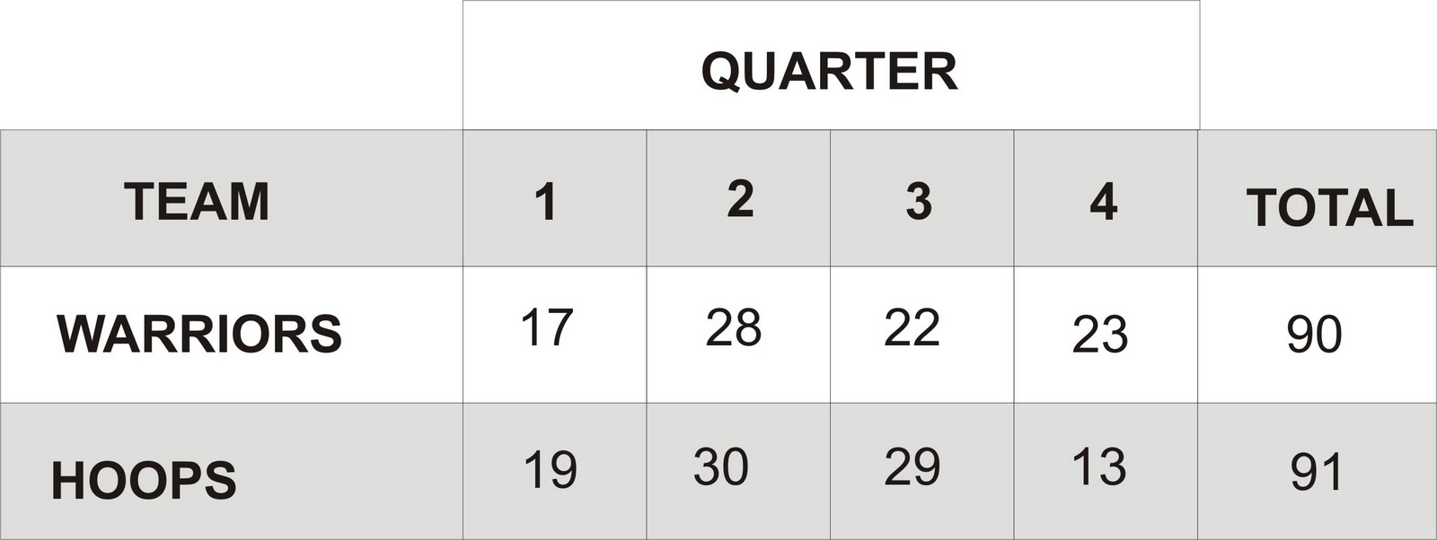 WARRIORS+HOOPS.jpg