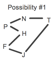 LSAT Blog PrepTest 61 Game 2 Possibility 1