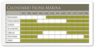 Calendario de Fauna de Península Valdés