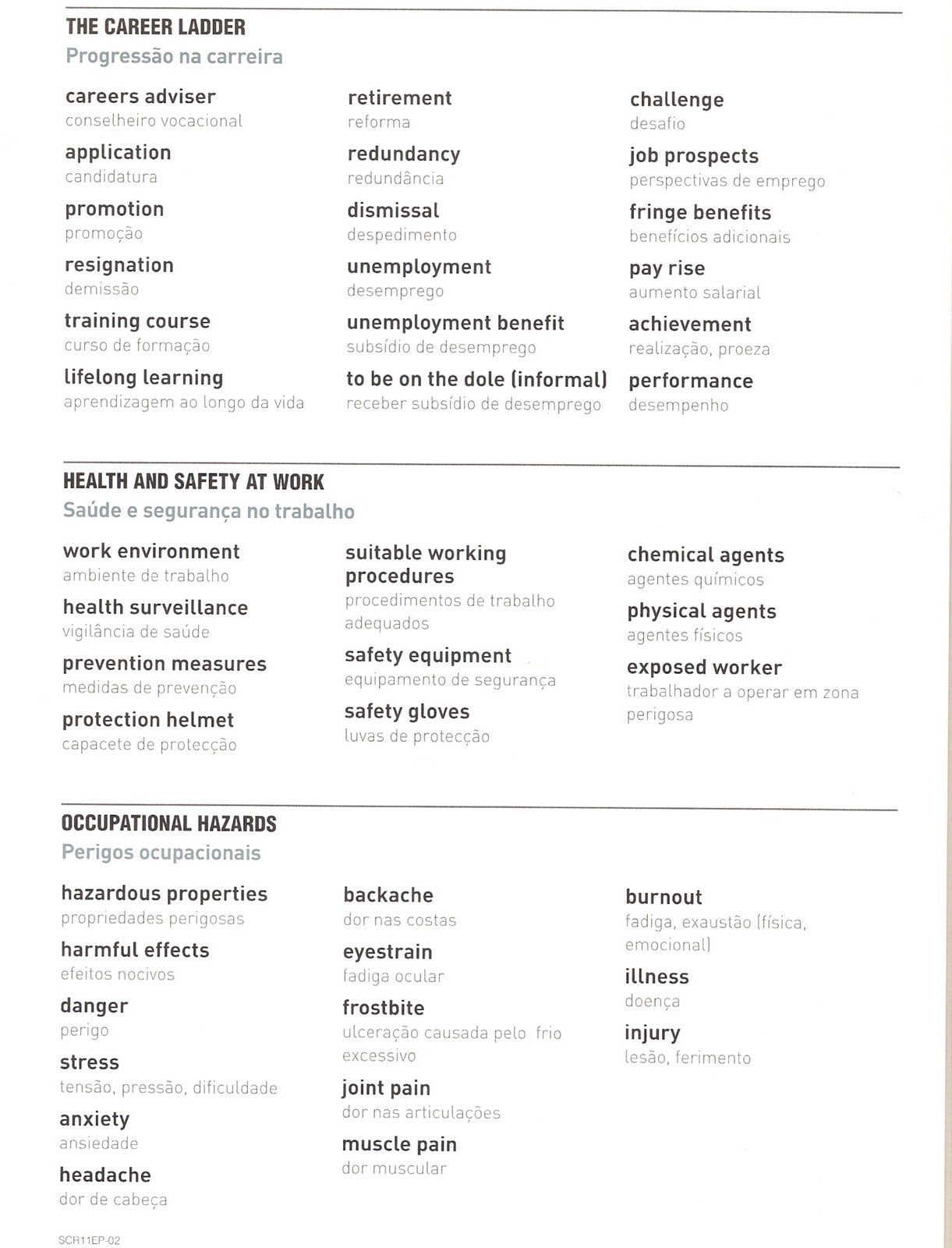 TicTacToe The World of Work Vocabulary