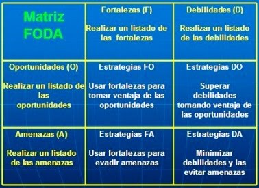 HACER UNA MATRIZ DOFA hacer una matriz dofa: